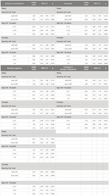 National Survey on bladder and bowel dysfunctions in Autism Spectrum Disorder population